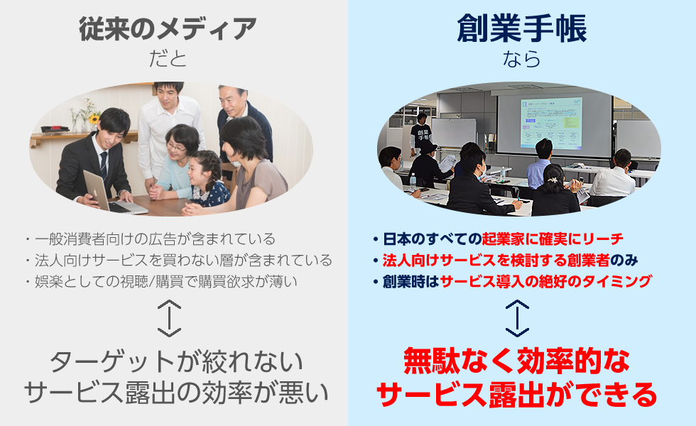 従来のメディアだとターゲットが絞れない、創業手帳なら無駄なく効率的なサービス露出が出来る
