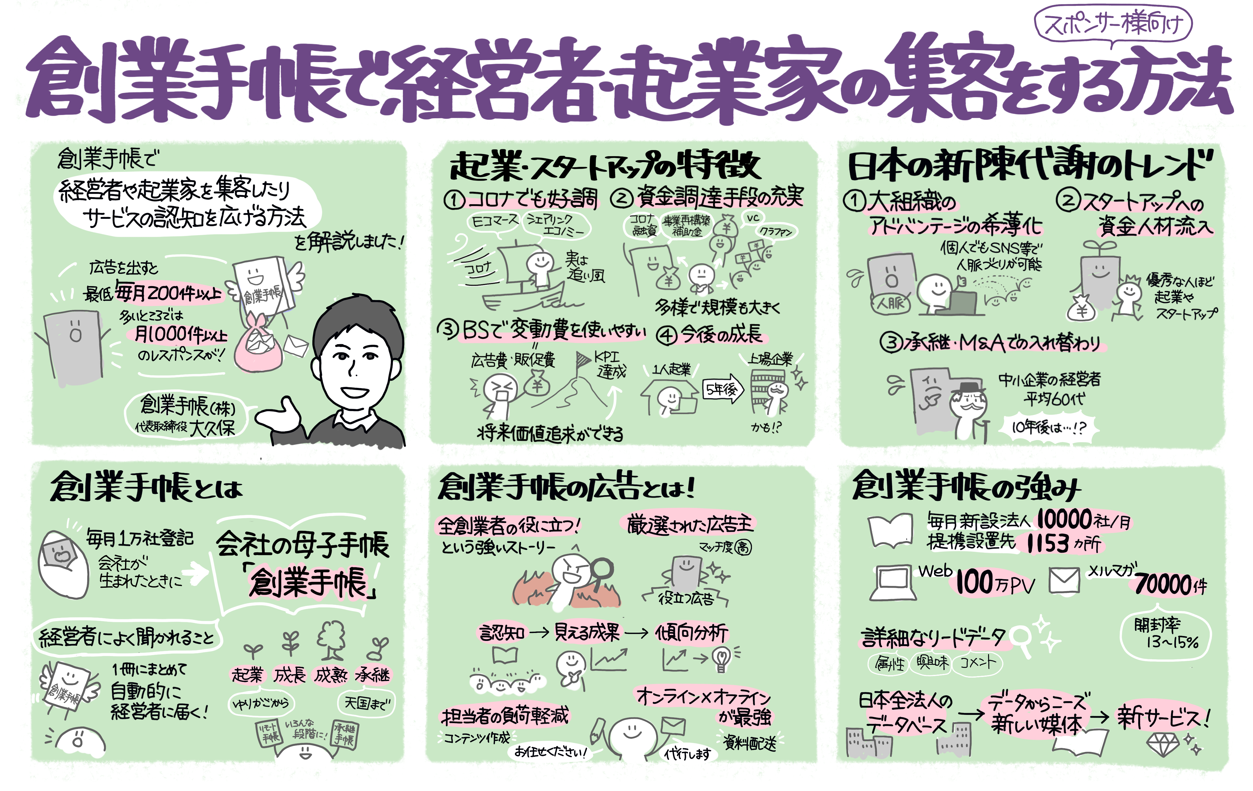 創業手帳でサービスの認知を広げる方法