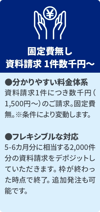 創業手帳にアクセス、貴社のサービスの資料を請求、資料データをダウンロード