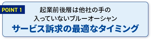 サービス訴求の最適なタイミング