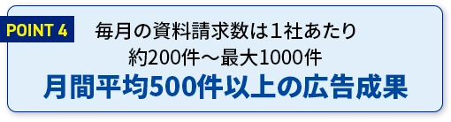 月間平均500件以上の広告成果