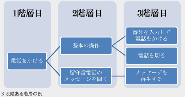 manual-document-140901fig01