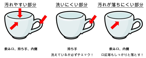 manual-document-140901fig03