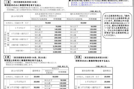 150313_hojinkojin-taxaccounting-fig01