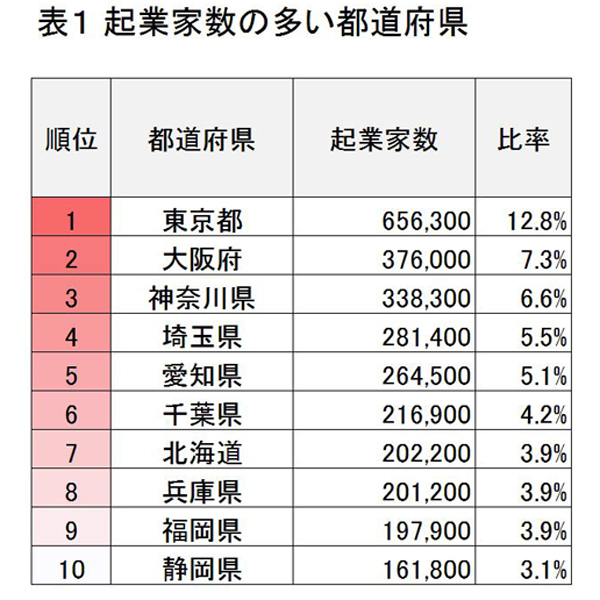 entrepreneur-reseach1-fig01