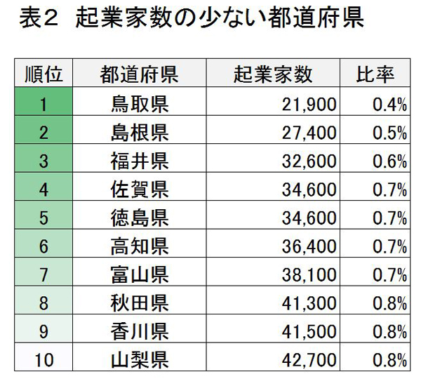 entrepreneur-reseach1-fig02