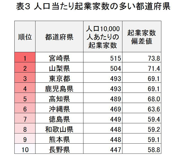 entrepreneur-reseach1-fig03