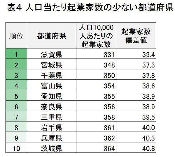 entrepreneur-reseach1-fig04