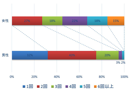 office-lavatorykitchenette-fig01