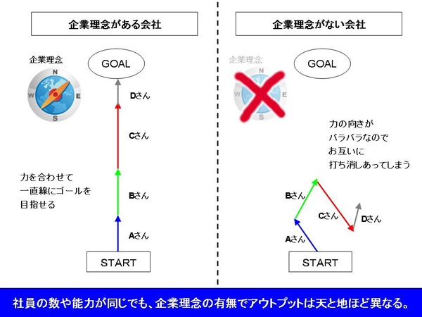corporatephilosophy2-fig02