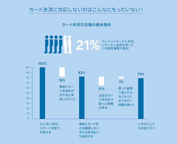 カード決済pic600