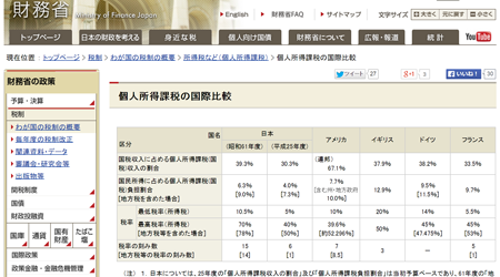 incometaxofoverseas-fig2