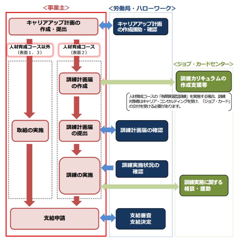 %e3%82%ad%e3%83%a3%e3%83%aa%e3%82%a2%e3%82%a2%e3%83%83%e3%83%97%e5%8a%a9%e6%88%90%e9%87%91
