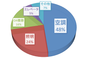 office-matome2-fig3