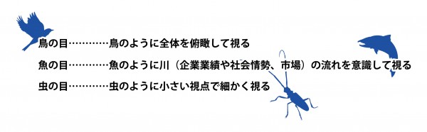 決算書を見る３つの目「鳥の目」「魚の目」「虫の目」