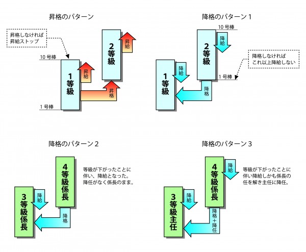 評価制度を構築する_図5