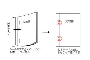 契印で複数枚の契約書偽造を防ぐ