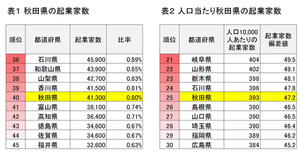 akita-seminar1-fig06