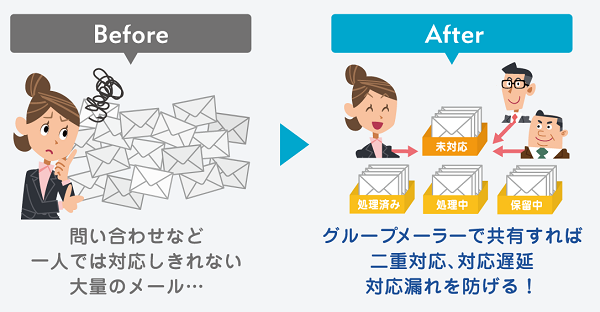 communication-tools-fig1