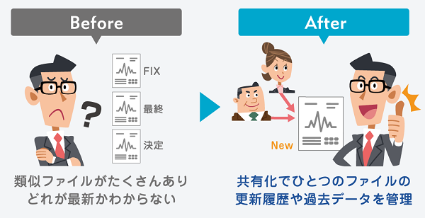communication-tools-fig2