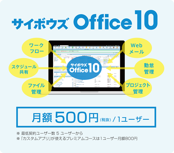 communication-tools-fig8