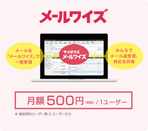 communication-tools-fig9