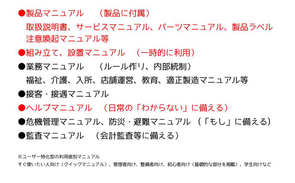 取扱説明書（顧客向け製品・サービスのマニュアル）の分類