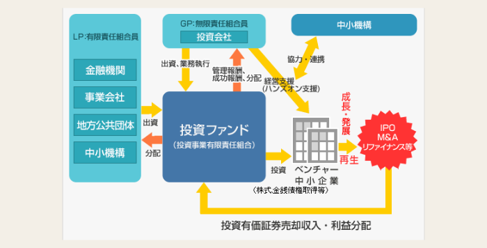 独立行政法人 中小企業基盤整備機構 公式HP