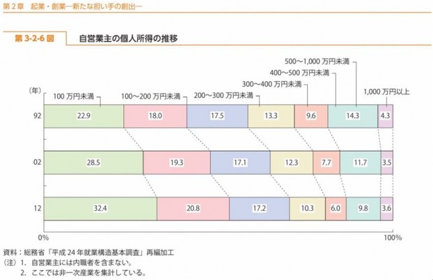 how-to-attract-customers-suii