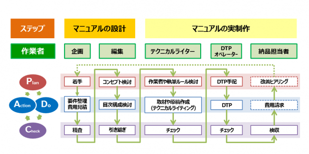 manual-production-flow-fig