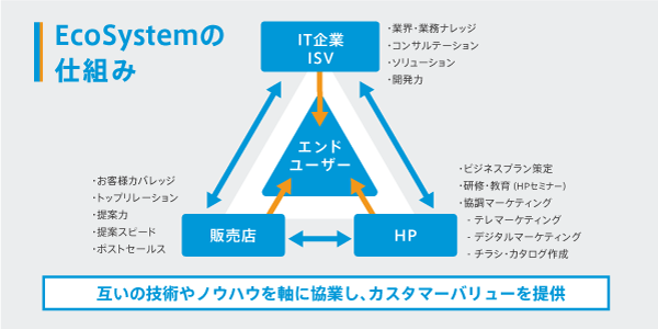 IT EcoSystemの必要性