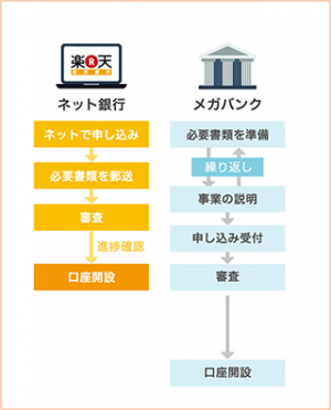 rakuten-bank-fig2