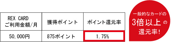 rexcard-point