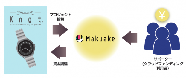 クラウドファンディング概要1