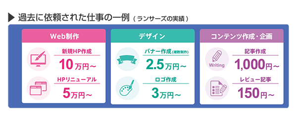 lancers_fig20150902_1