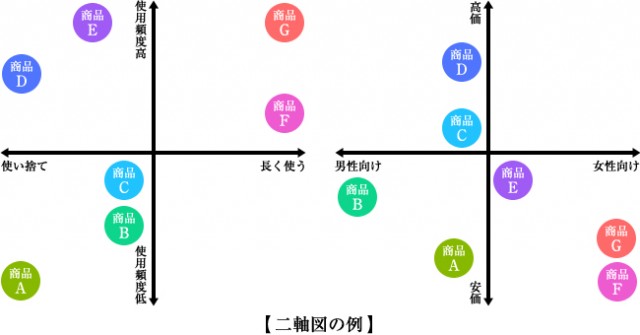 図1