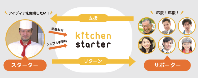 kitchen_starterの仕組み kitchen_starter_system
