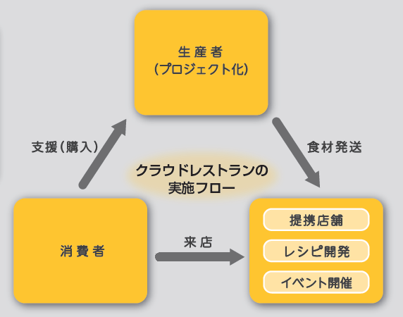 kitchen_starterの仕組み kitchen_starter_system2