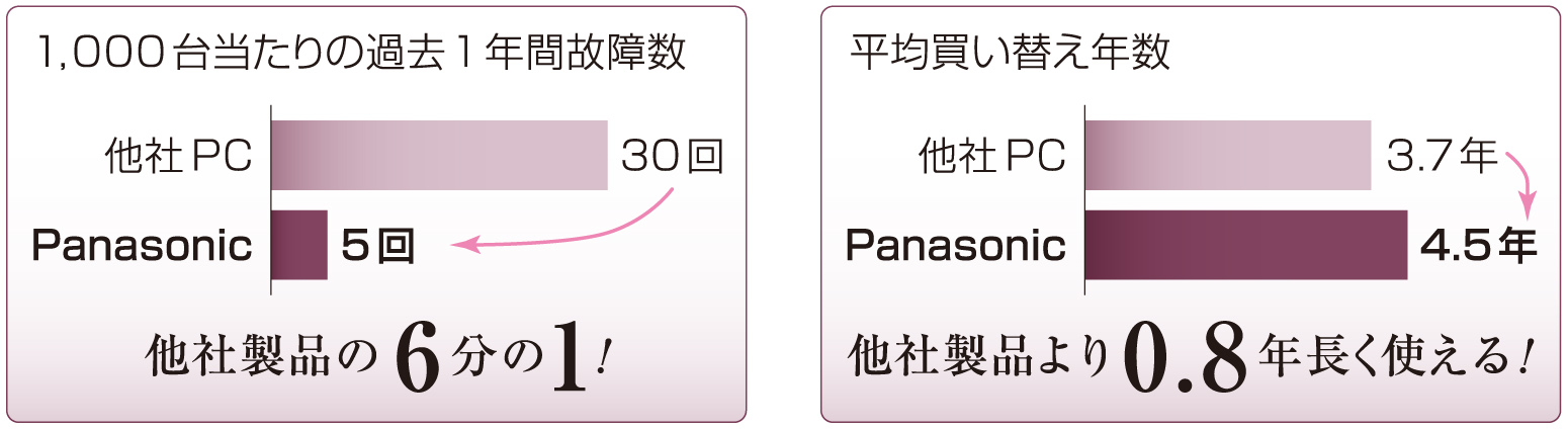 11ÅynÆè zPanasoniclWEBp1117