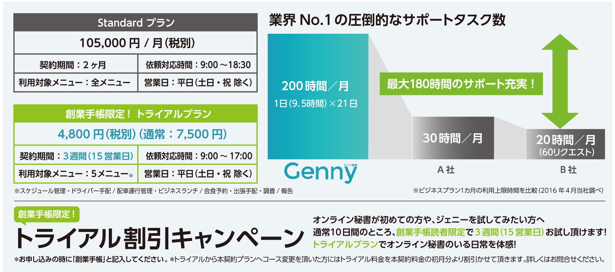 TieUP_Genny_TELFEE'S_1121