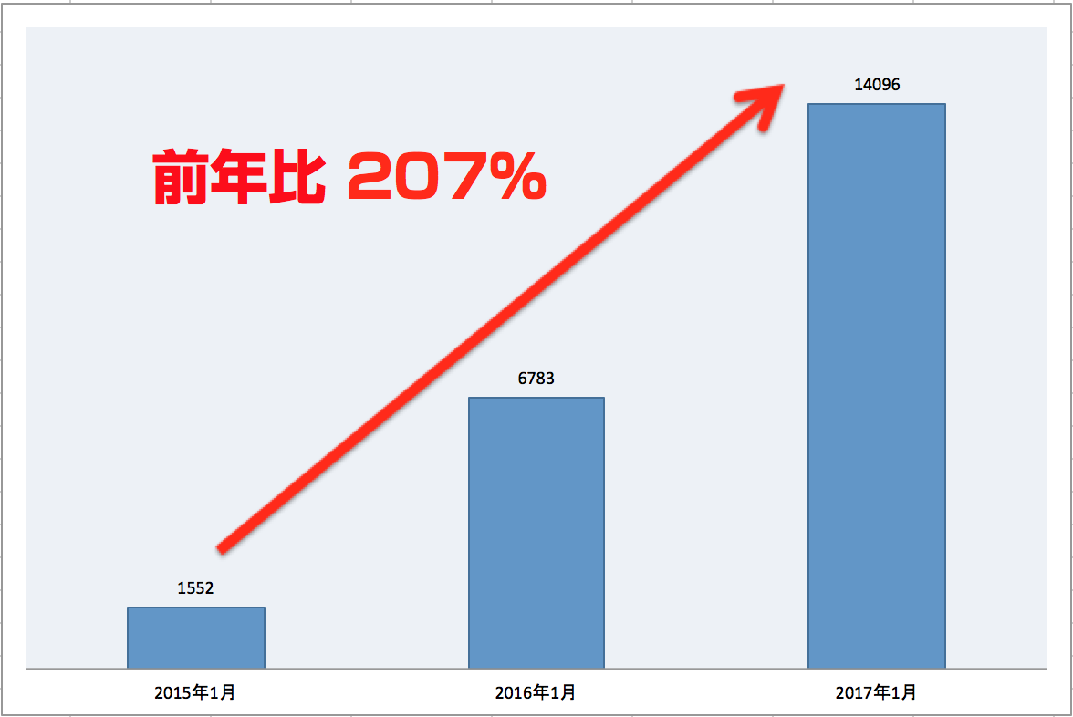 スクリーンショット 2017-02-07 18.00.23