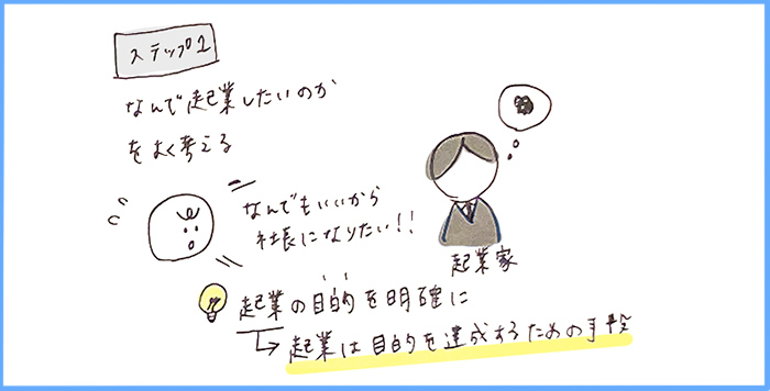 なんで起業したいのかをよく考える