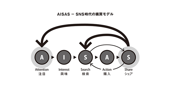 出典：「０円PR」笹木郁乃著/出版：日経BP