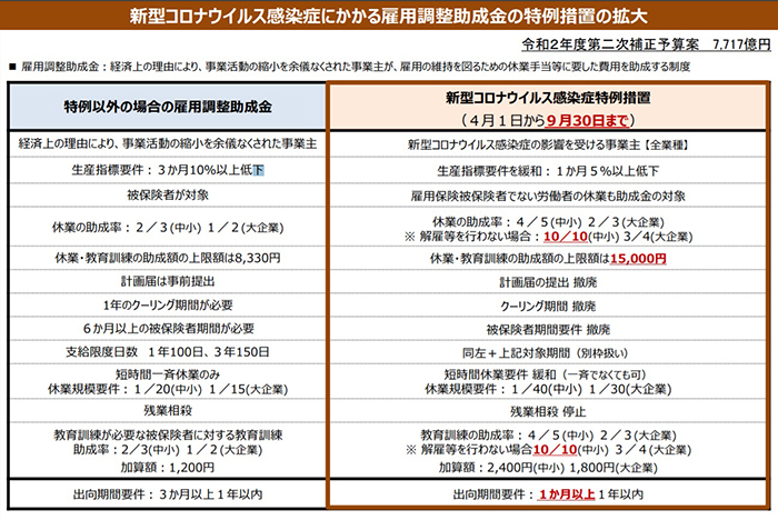 新型コロナ助成金