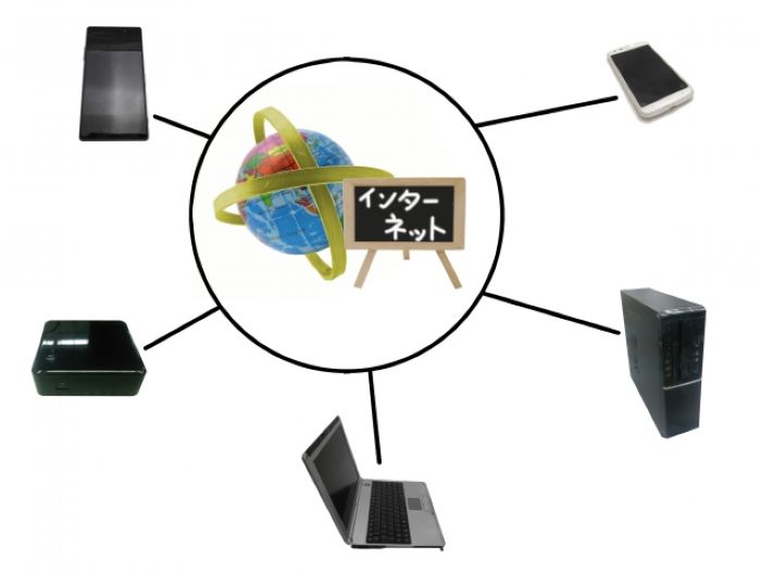 Wi-Fiの種類と特性を利用して高速化する