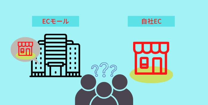 ECモール」と「自社EC」の違いとは