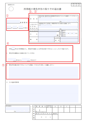 青色申告取りやめ届出書