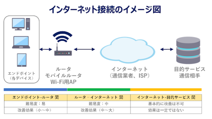 Wi-Fi通信環境チェック方法