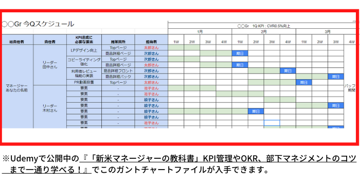 ガントチャートの作成方法