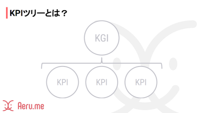 KPIツリーによる全体把握